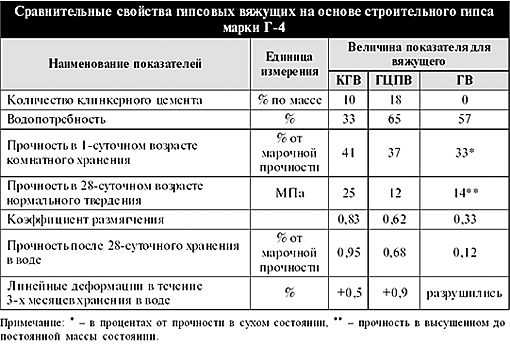 Нарисовать дерево слива Нарисовать дерево слива
